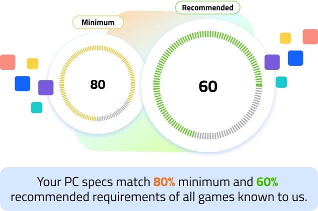 スコアでPCのゲーム性能を確認